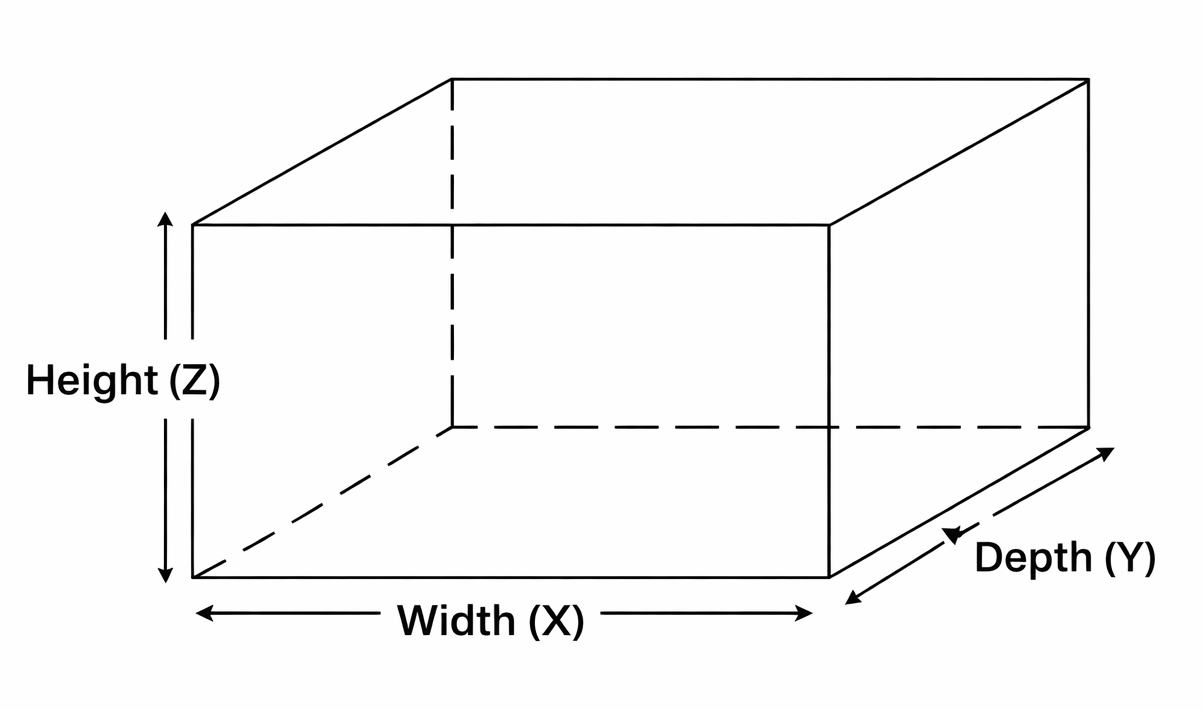 Diagram showing X, Y, and Z dimensions
